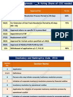 Sections of IBC CA Final Law by CA Swapnil Patni