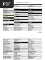 Apps Tables