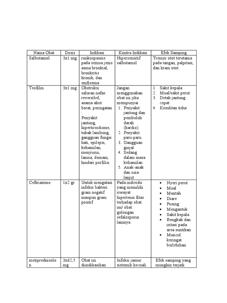 Nama Obat Dan Lab | PDF
