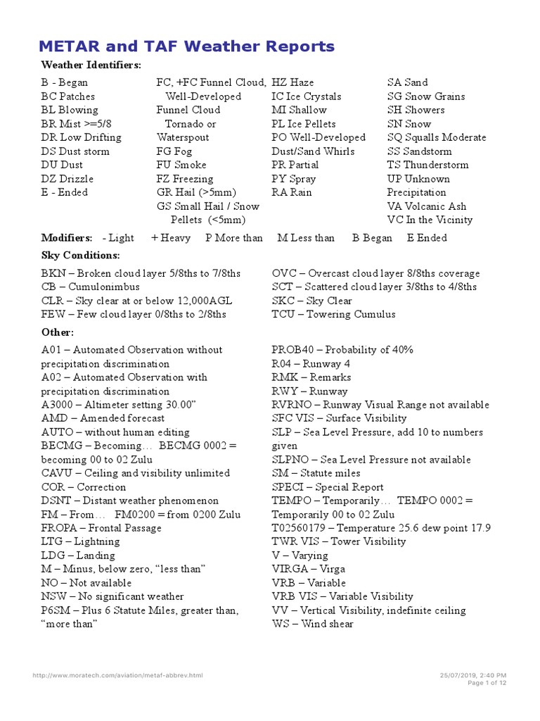 Weather Abbreviations Metar