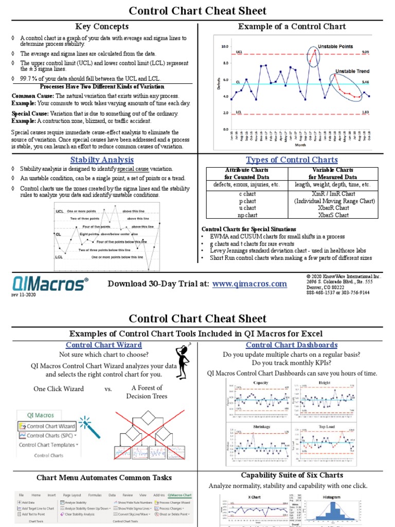 Key Concepts Example of A Control Chart | PDF | Standard Deviation ...