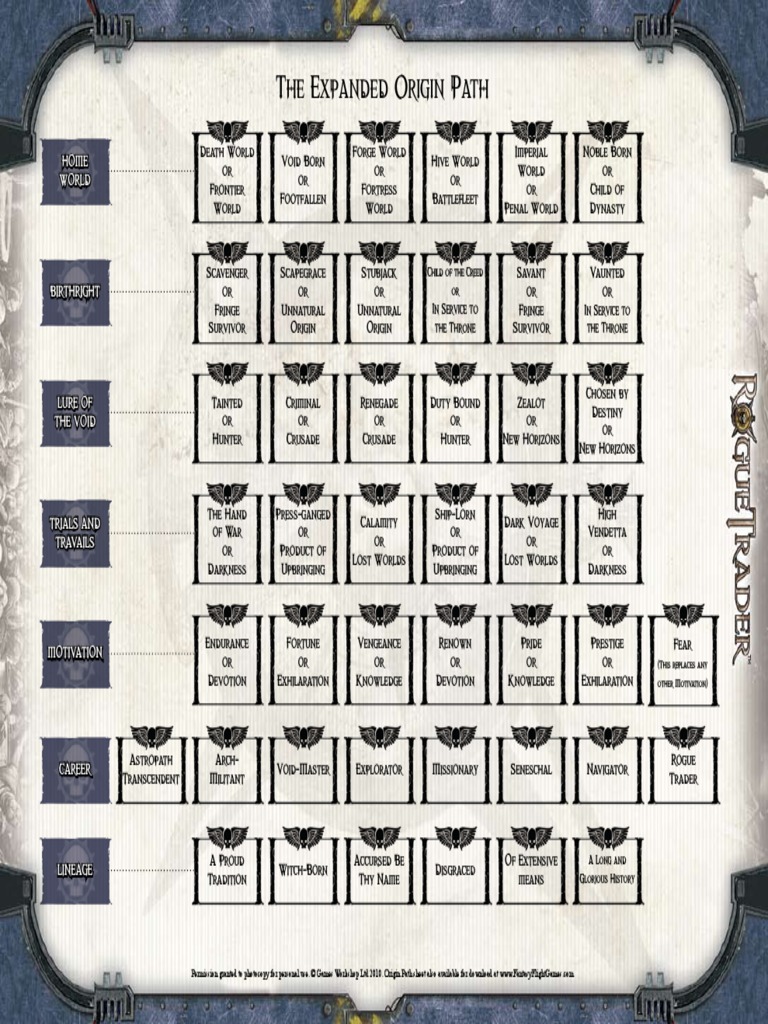 RT Expanded Origin Path | PDF