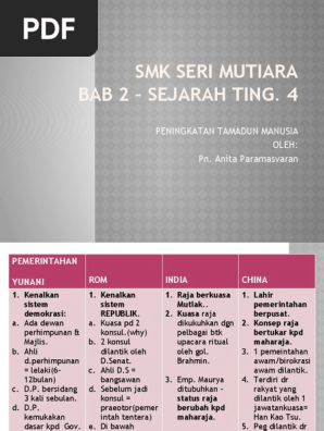 Nota Ringkas Sejarah Bab 2 Tingkatan 4 Pdf