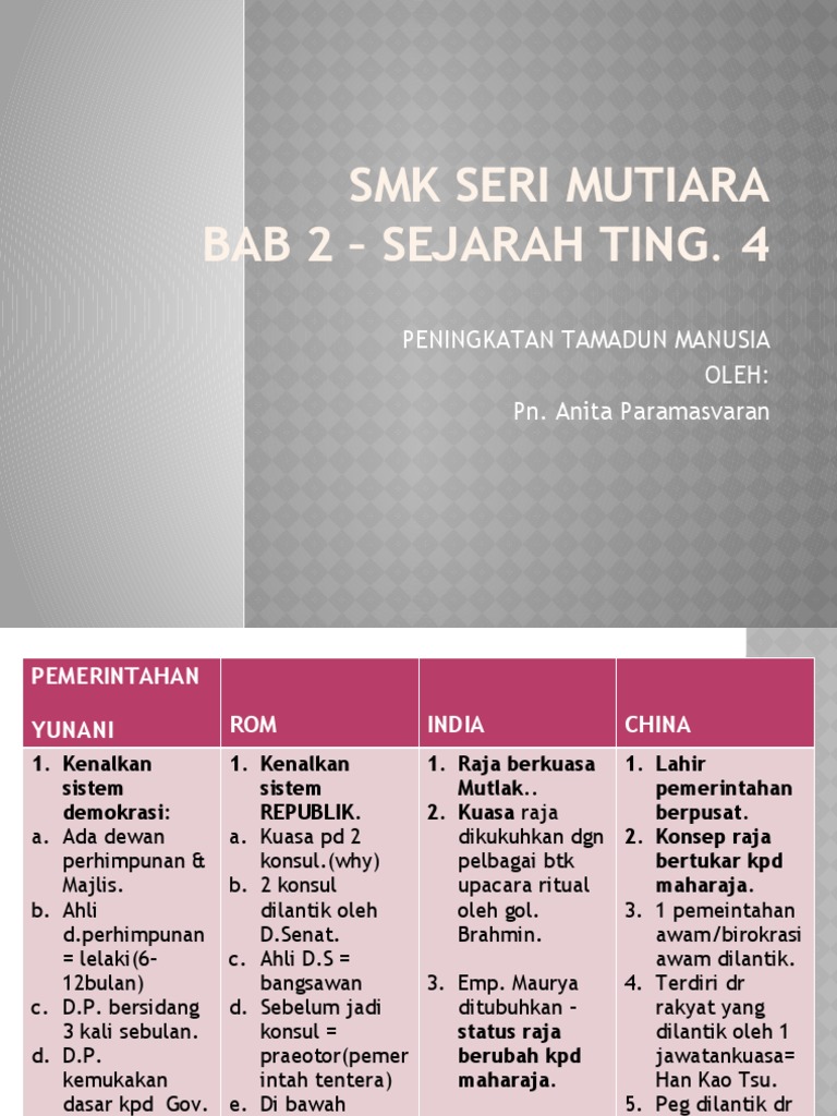 Nota Sejarah Tingkatan 4 / Nota Ringkas Sejarah Tingkatan 4 Bab 1 2020 01 kemunculan dan