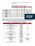 Inventario de Recursos Internos y Externos