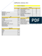 Tableau Coefficients Culturaux Kc .02