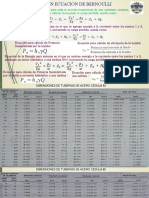 Tablas - Perdidas