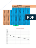 Ejerciocio de Curva Hiposometrica