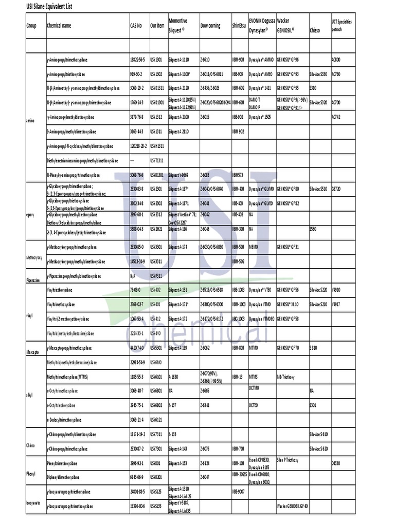 USI Silane Equivalent List | PDF | Chemistry | Chemical Compounds