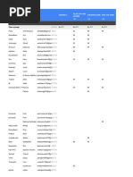 Grades Xii