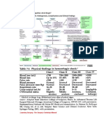 Mengapa Pasien Didapatkan Akral Dingin?: Learning Surgery: The Surgery Clerkship Manual