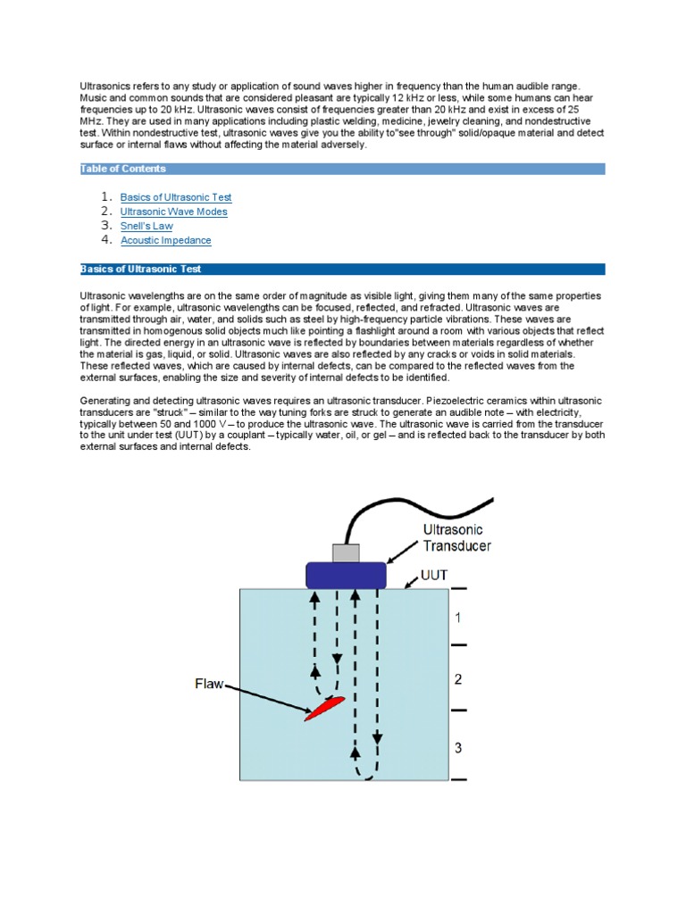 Basics of Ultrasonic Test Ultrasonic Wave Modes Snell's Law Acoustic