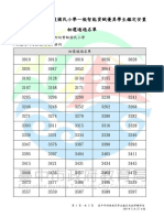 臺中市109學年度國民小學一般智能資賦優異學生鑑定安置初選通過名單 (中教大實小試區)