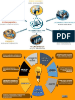 Transformacion Educativa