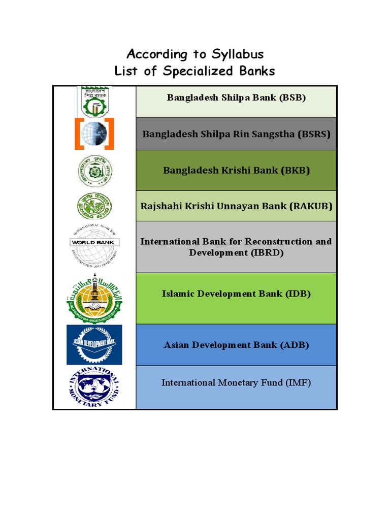 Specialized Banks (Assignment Copy) International Fund Poverty