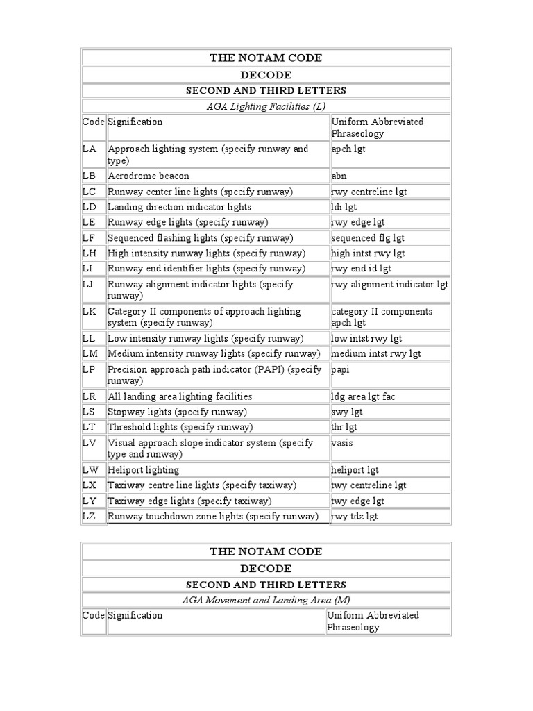 The Notam Code Decode: AGA Lighting Facilities (L) | PDF | Air Traffic ...