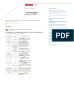 Can I Get A Chart of Important Reagents and Their Functions List (Organic Chemistry For The JEE) ?