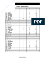 Daftar Nilai Akhir Kaligrafi