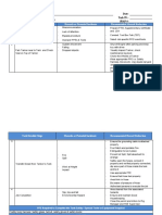 Transferring Fuel: Task Detailed Steps Hazards or Potential Incidents Recommended Hazard Reduction