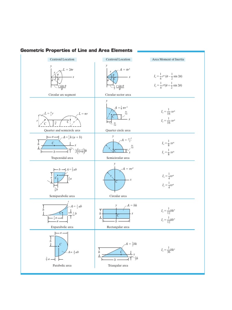 Geometric properties of line and area elements y l r c a y pdf