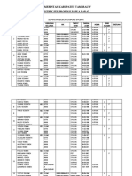 DAFTAR PENDUDUK KAMPUNG SYUBUN