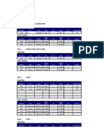 MGW M283, M284, M286, M288 Signaling