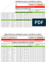 Directorate of Admissions, Gomal University, D.I.Khan: Morning Class-I (Normal Fee)