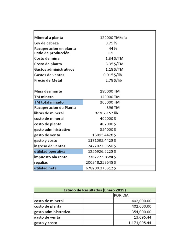 Costos y Presupuestos 2 | PDF | Estado de resultados | Business