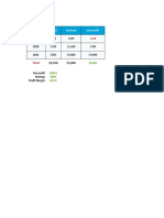 Year Spent Revenue Net Profit: Total