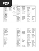 Nursing Care Plan for Impaired Dentition | PDF | Oral Hygiene | Human Tooth