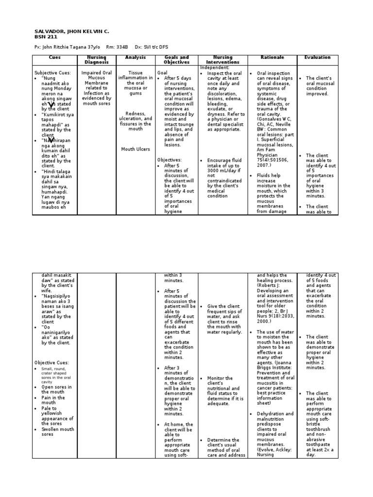 NCP Impaired Oral Mucosa FEUNRMF Medical Specialties Epidemiology