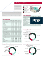 Employment Data Darla Moore