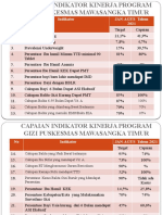 Capaian Program Gizi 2021 MASTIM