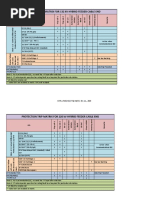 Protection Trip Matrix For 132 KV Hybrid Feeder Cable End