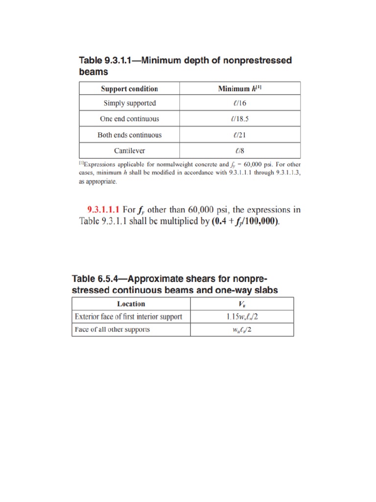 Aci Tables | PDF
