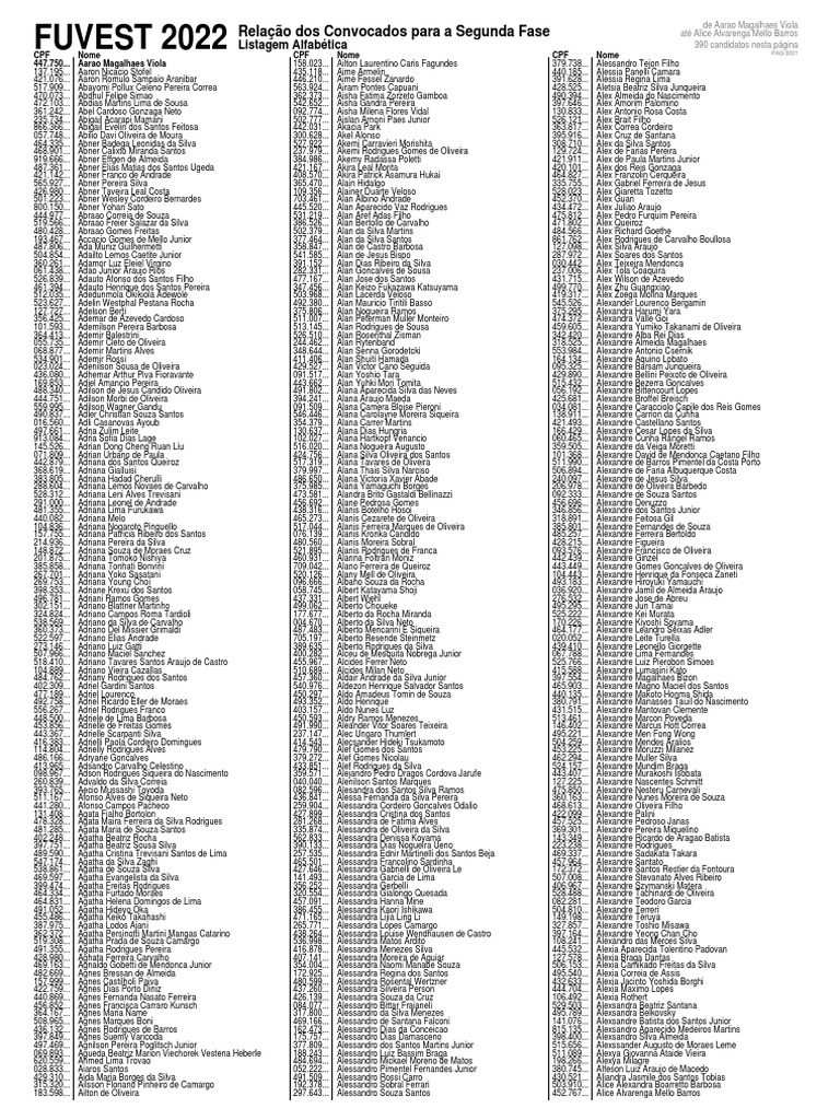 Fuvest 2022 Convocados Segunda Fase Geral | PDF