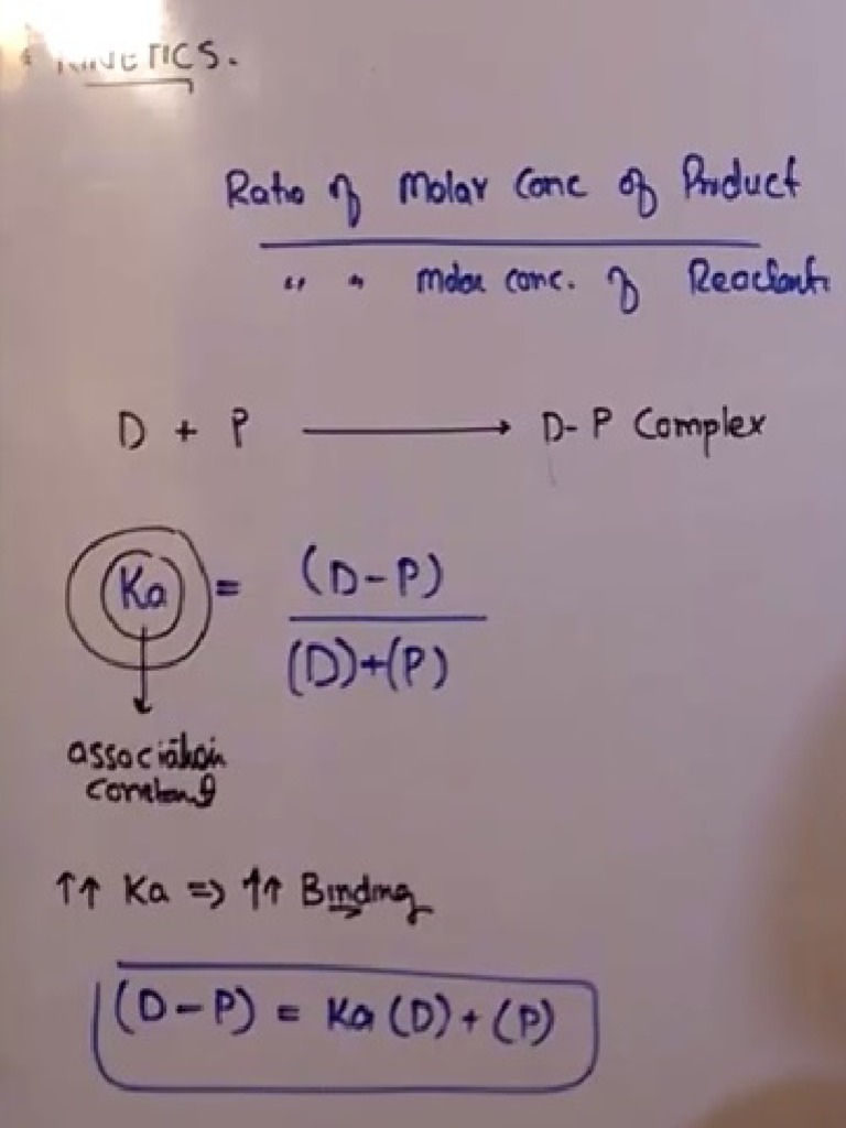 of Protein Binding PDF