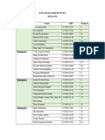 Daftar Kelompok PP IPA Kelas 5B