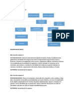 Organigrama Proyecto Definicion de Roles