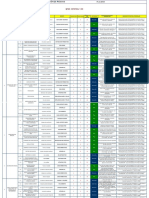 Matriz de Riesgos AntayChile Inversiones - Mina Central 1-3