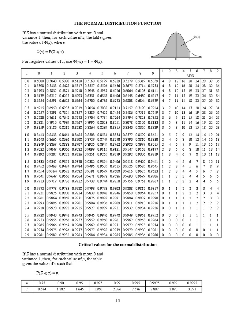 Normal Distribution Z Table PDF Normal Distribution Statistical