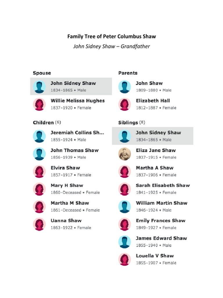 Shaw Family Tree PDF
