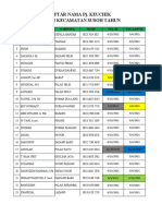 Daftar Nama Nama PJ Keuchik