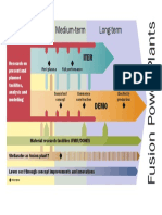 Roadmap Illustrated