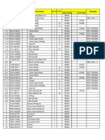 Start S/No - End S/No ITC Remarks Item Part No Qi Part Name Unit Qty