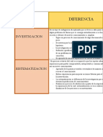 Tanto La Evaluación Como La Sistematización Suponen Realizar Un Ejercicio de Abstracción A Partir de La Práctica o Desde La Práctica