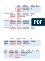 Indicadores Del Programa Dependencia y Sus Rem de Referencia