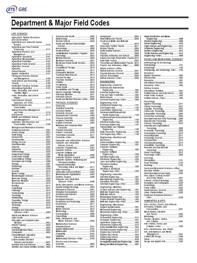 GRE Codes PDF Physics Engineering