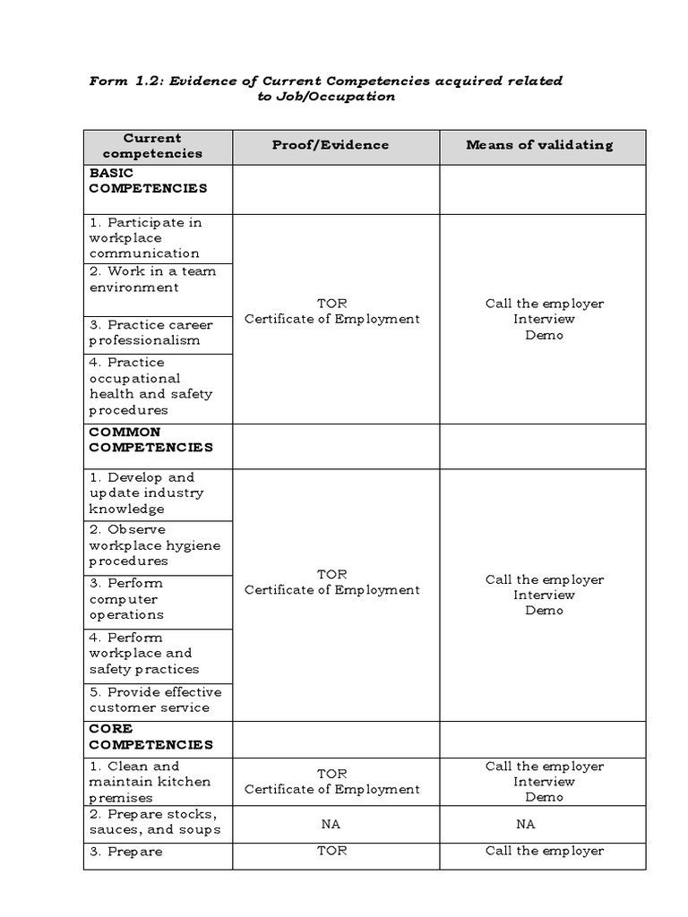 Cookery NC2 Competency Evidence Form | PDF | Salad | Foods