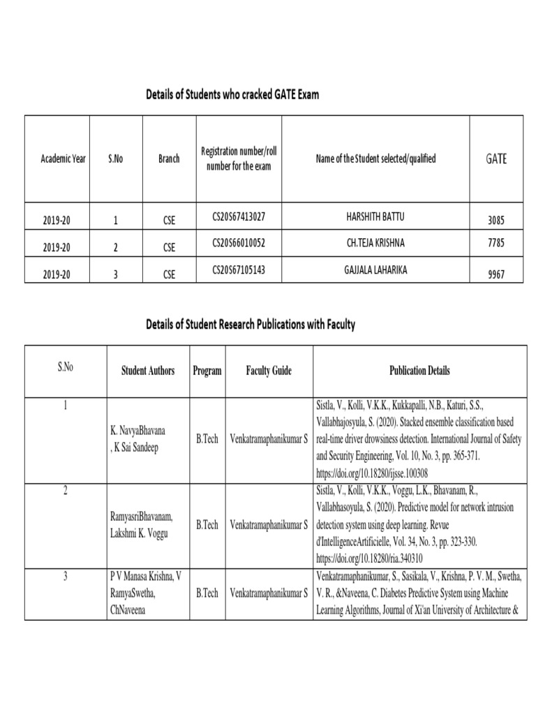 Details of Students Who Cracked GATE Exam | PDF | Deep Learning